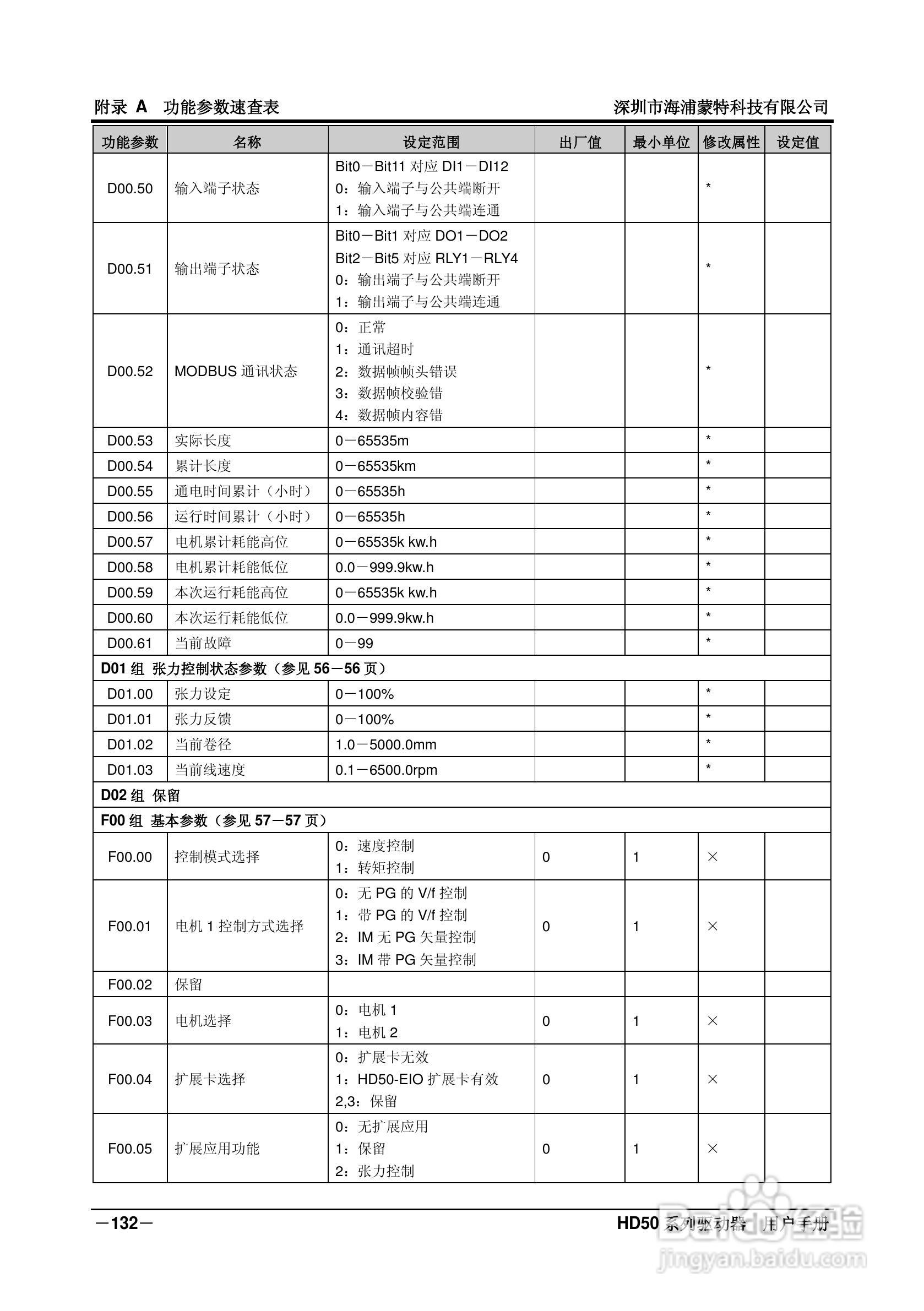 海浦蒙特HD50-6T400G高性能矢量控制驱动器用户手册:[15]