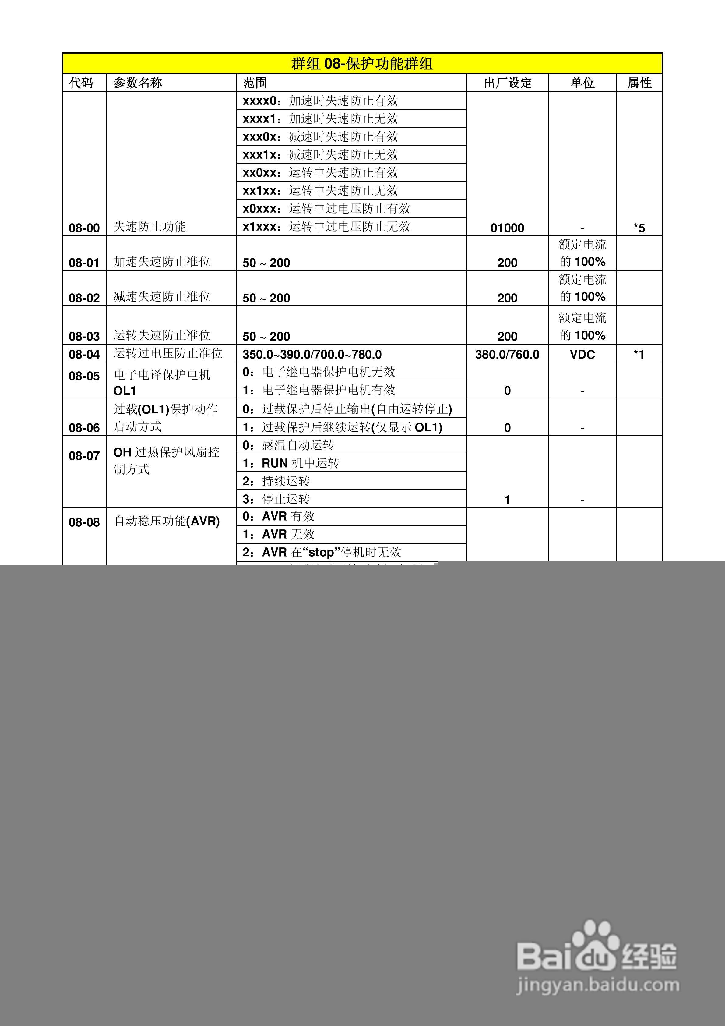 FATEK FID-E2-425-43变频器使用手册:[6]