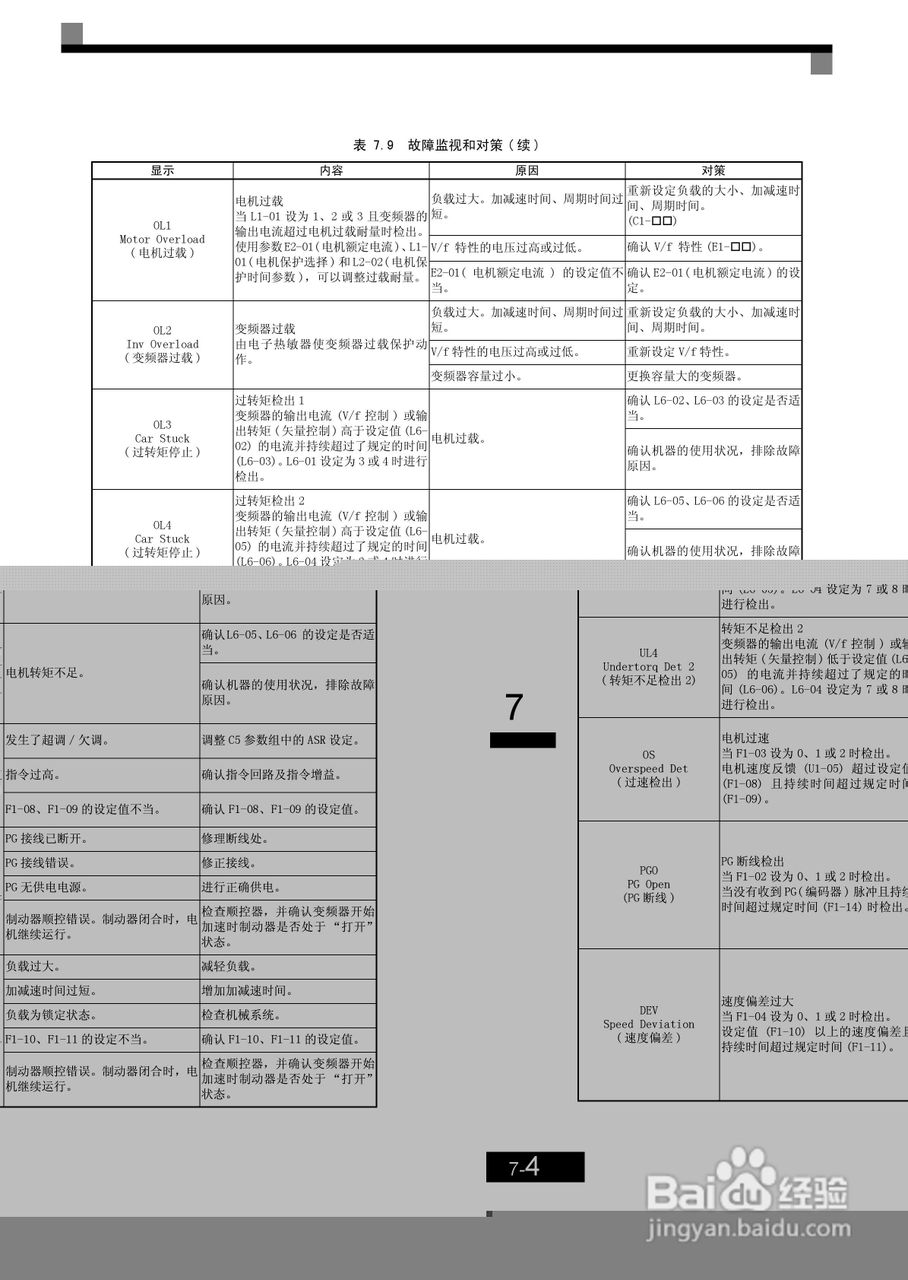 安川CIMR-L7B4055变频器使用说明书:[27]