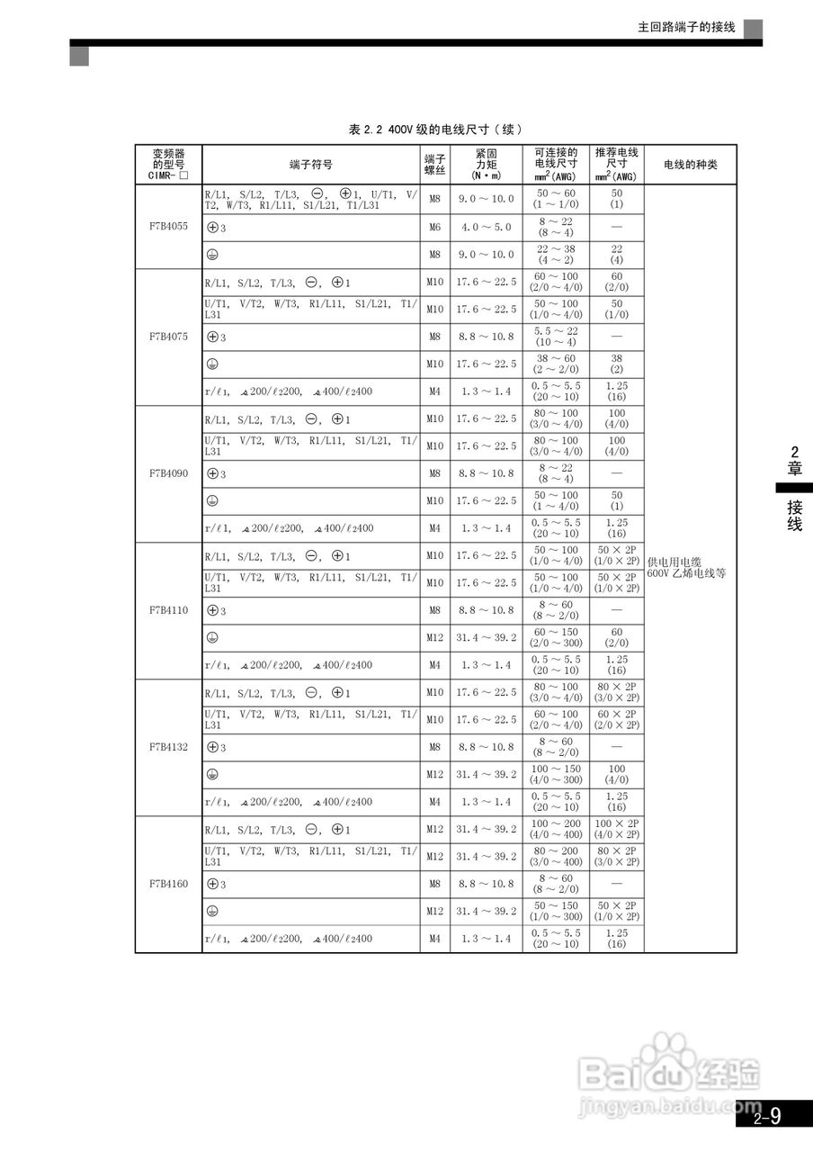 安川CIMR-F7B4300变频器使用说明书:[5]