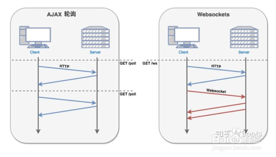 客户端如何连接websocket服务器