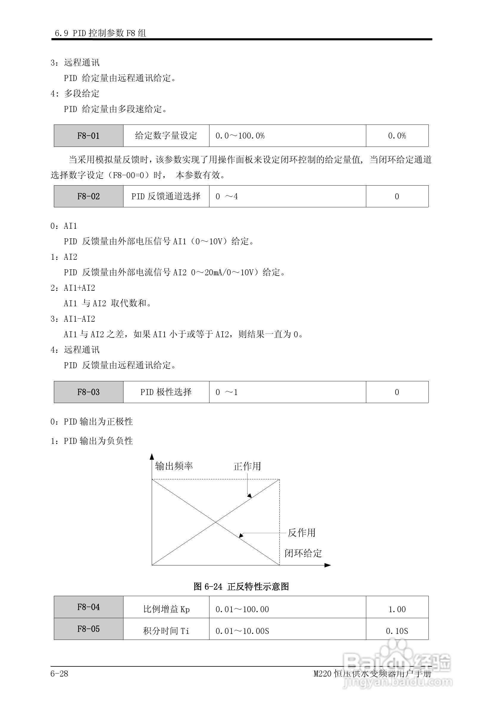 易驱M220-4T0930FPVER0M00变频器使用说明书:[7]