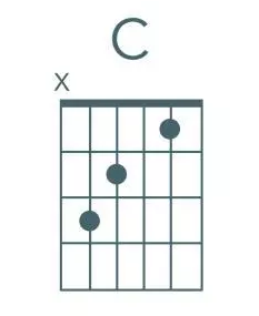 吉他常用的10个和弦有哪些