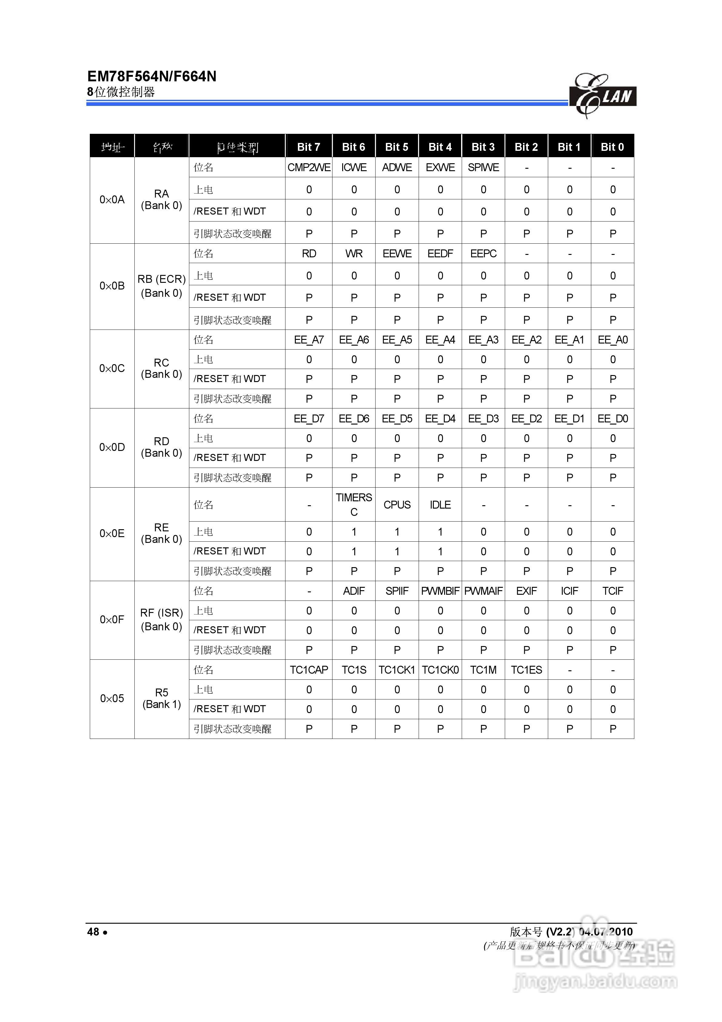 EM78F564N/F664N 8位微控制器说明书:[6]