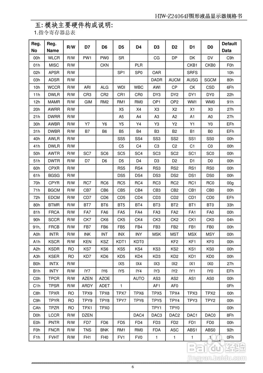 HTW-Z24064F液晶显示模块使用手册:[1]