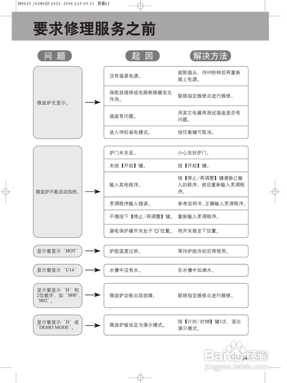 Panasonic变频蒸气微波炉NN-CS596A XPE使用说明书:[4]