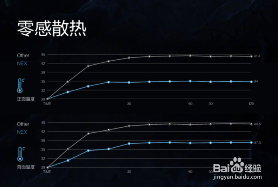vivo nex测评