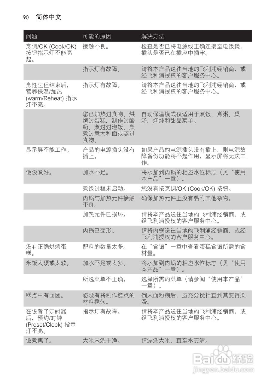 PHILIPS HD4768/ HD4766电饭煲使用说明书:[5]