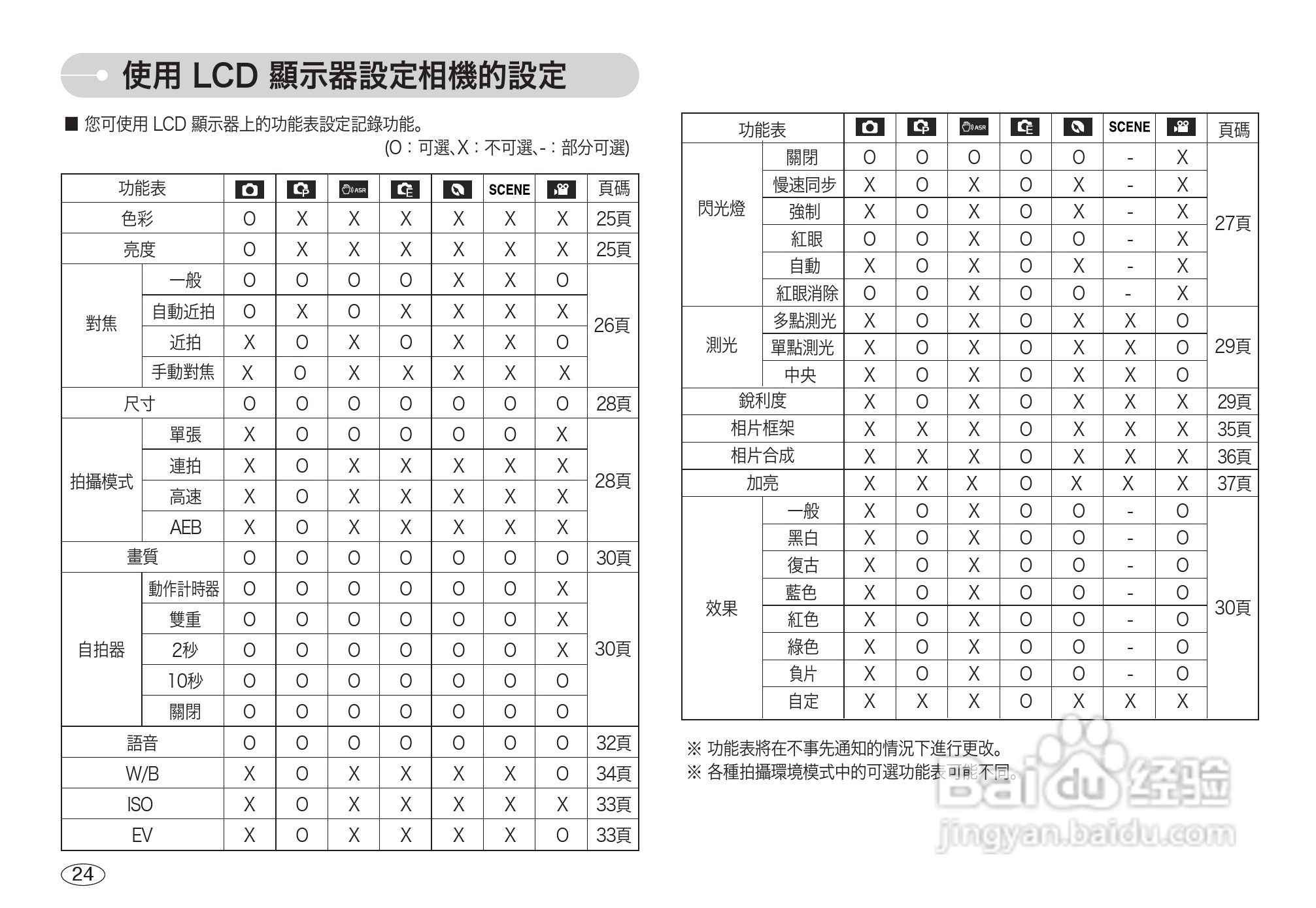 三星L7数码相机使用说明书:[3]