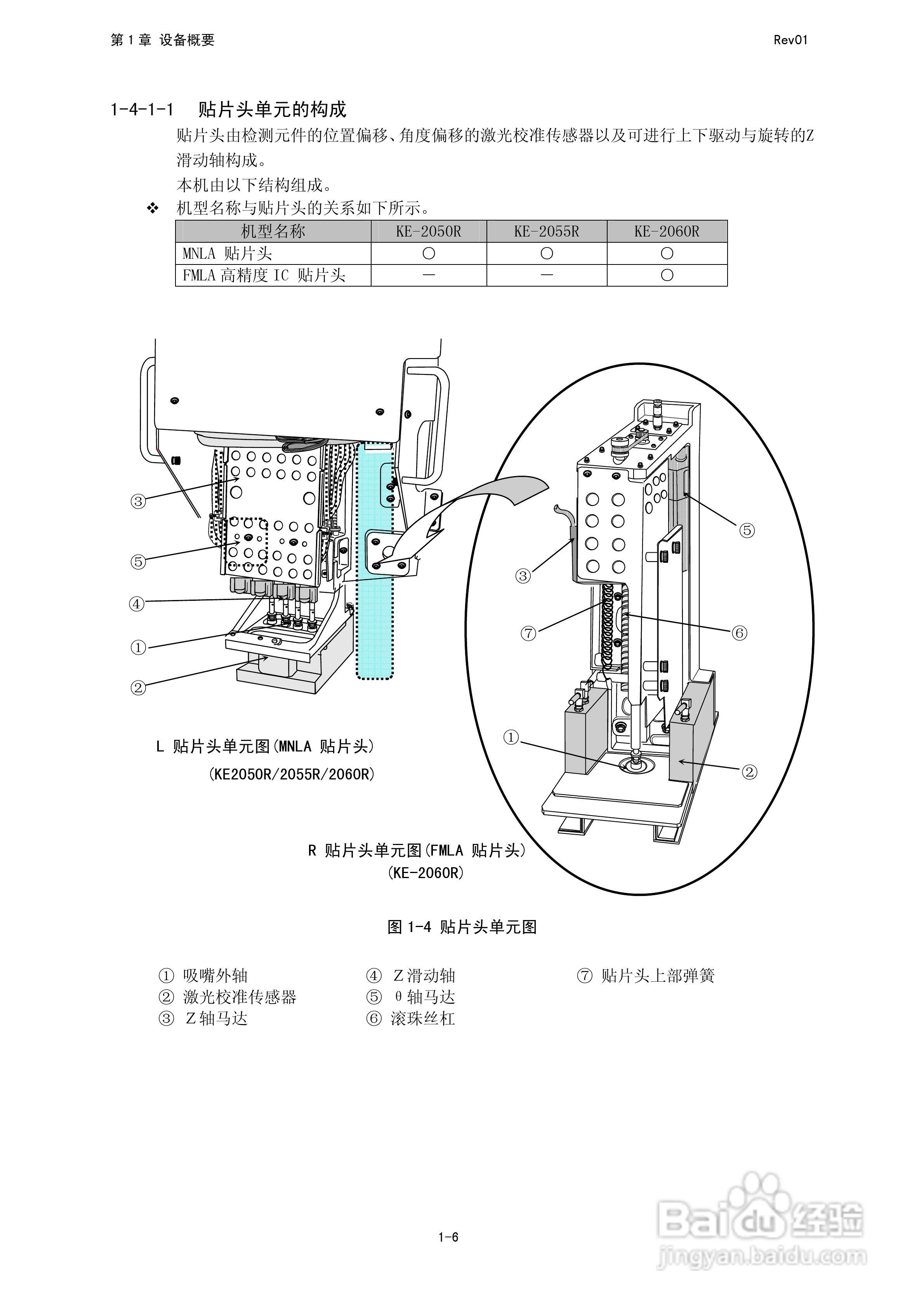 JUKI KE-2050R/2055R/2060R贴片机操作手册:[2]