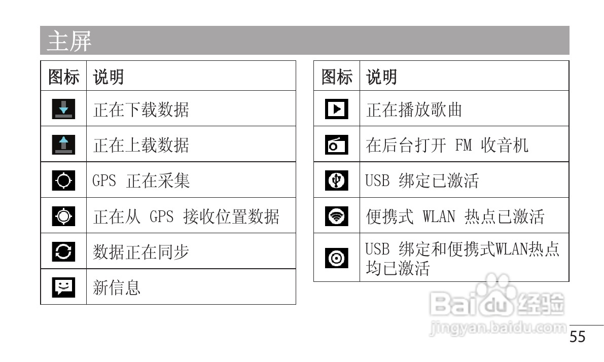 LG P880手机使用说明书:[6]