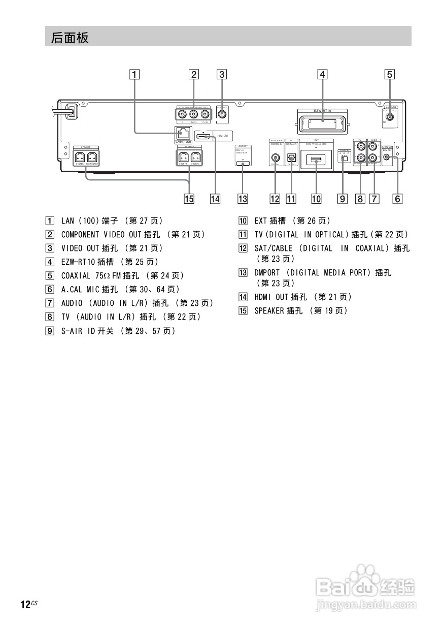 索尼BDV-E800W家庭影院使用说明书:[1]