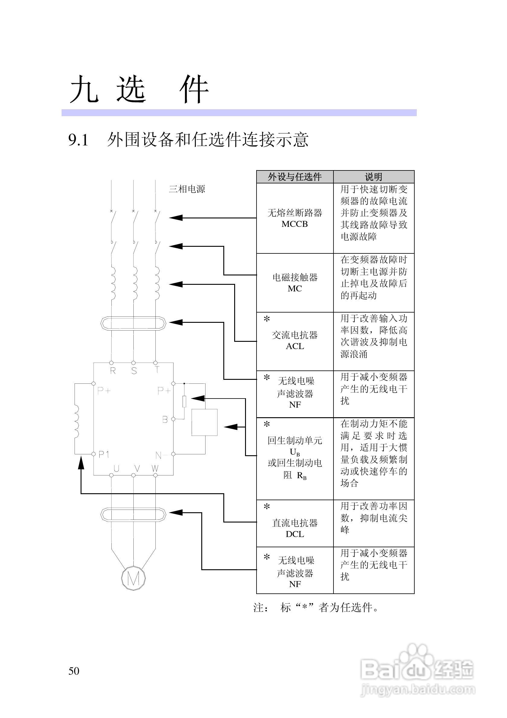 阿尔法(ALPHA)ALPHA2000-3280P变频器说明书:[5]