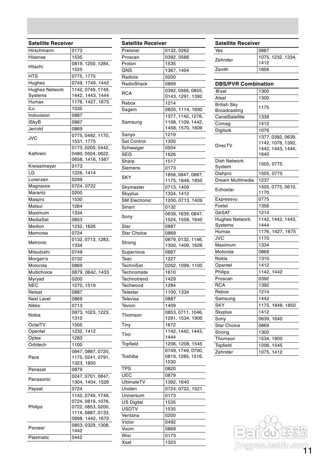 安桥AV接收机TX-SR504型使用说明书:[4]