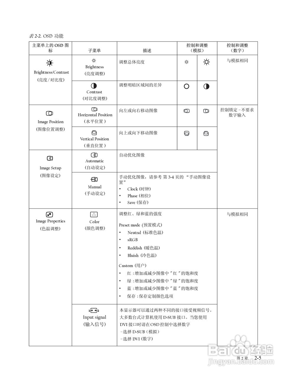 联想LT1953wF液晶显示器使用说明书:[2]