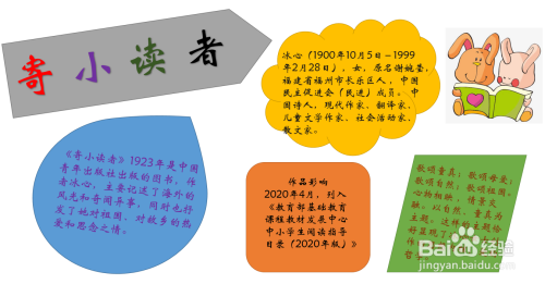 最後在畫紙的右上角畫一副讀書的卡通畫,最終一個有關《寄小讀者》