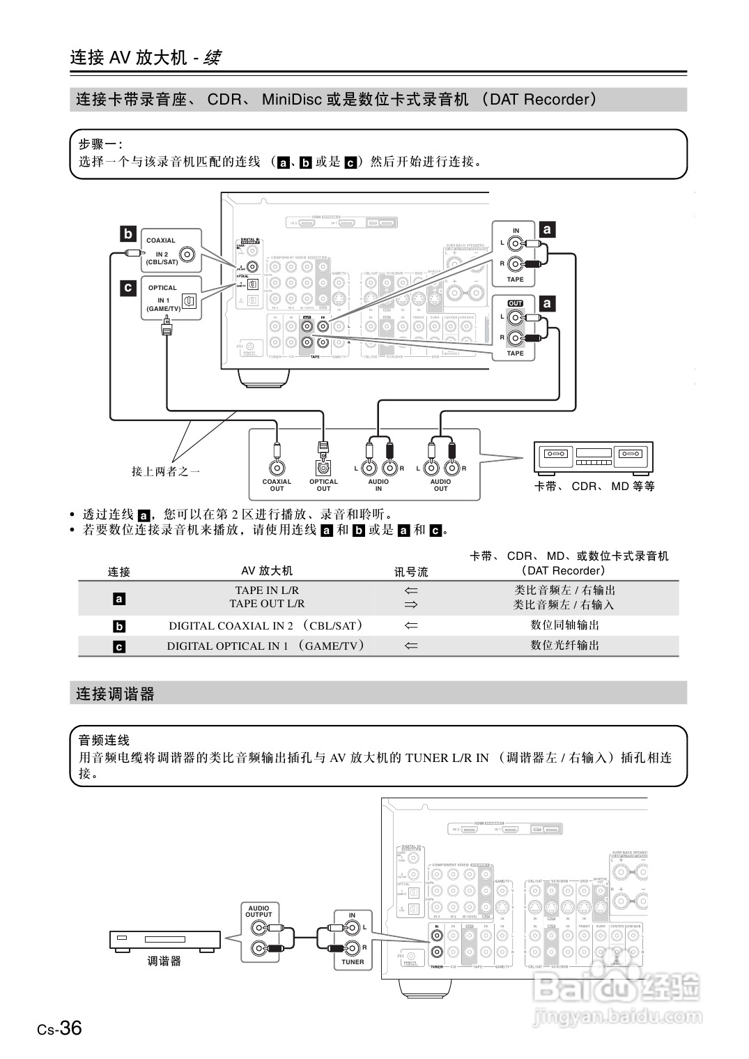 安桥AV放大机TX-SA8560型使用说明书:[2]