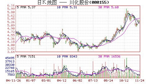 怎样判断股票已经建仓完毕：[11]突破平台量能