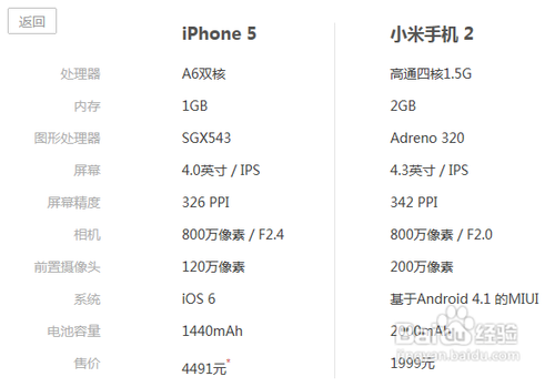 小米2用起来怎么样