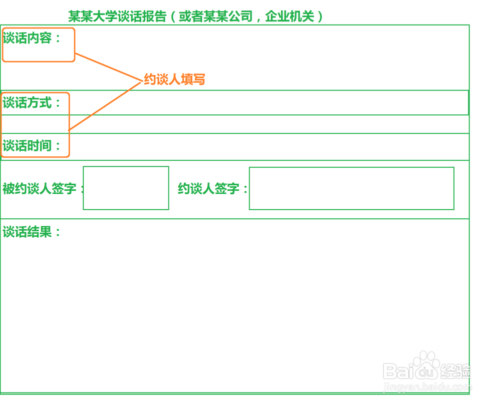 如何填写谈话报告