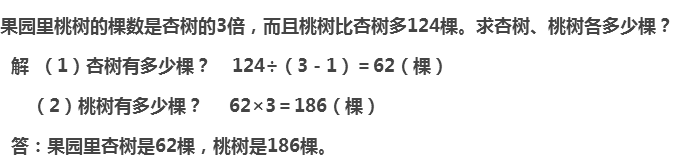 数学应用题的解题方法