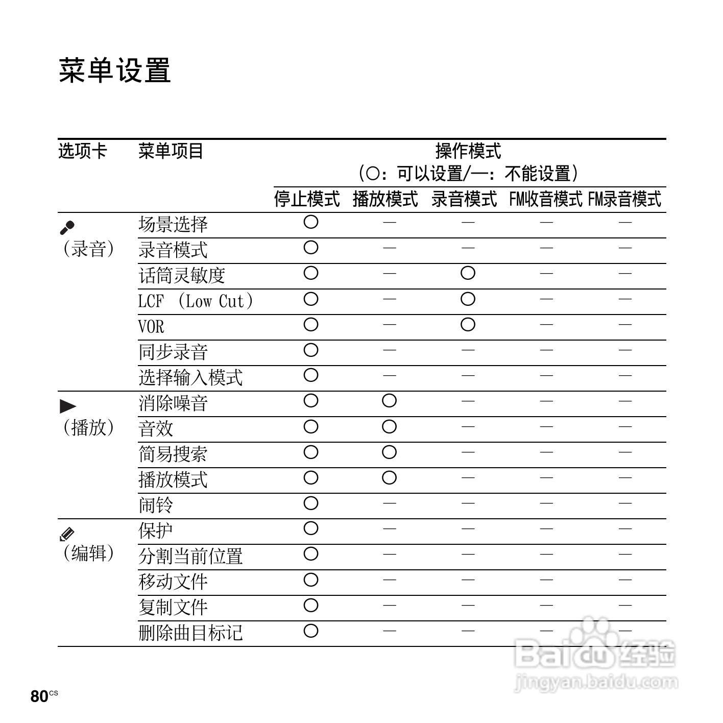 索尼ICD-UX512F数码录音笔使用说明书:[8]