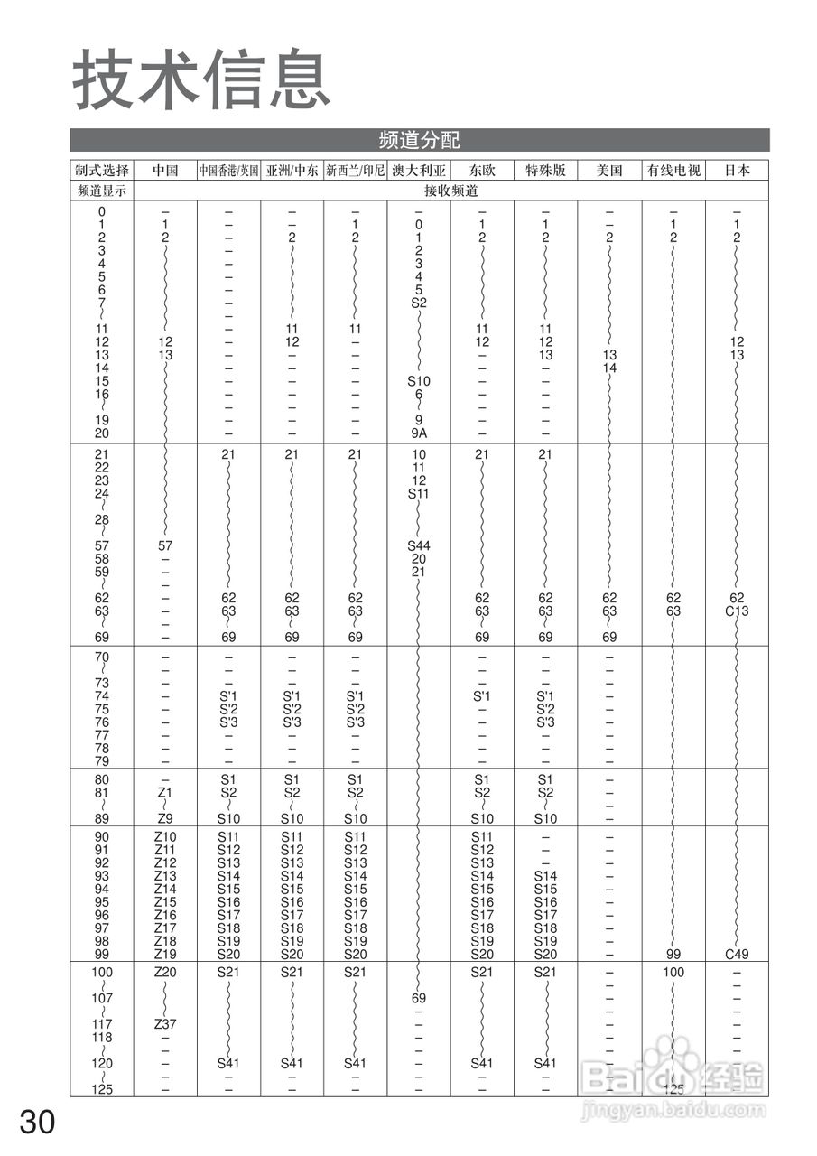 松下TC-32LX70D液晶彩电使用说明书:[3]