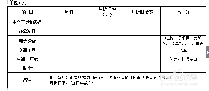 如何编制商业计划书（9）——财务分析与预测