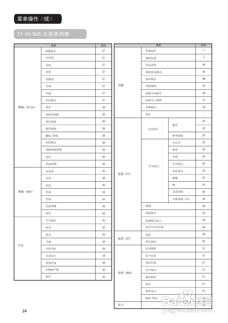 日立等离子彩色电视机P42E101CG型使用说明书:[3]