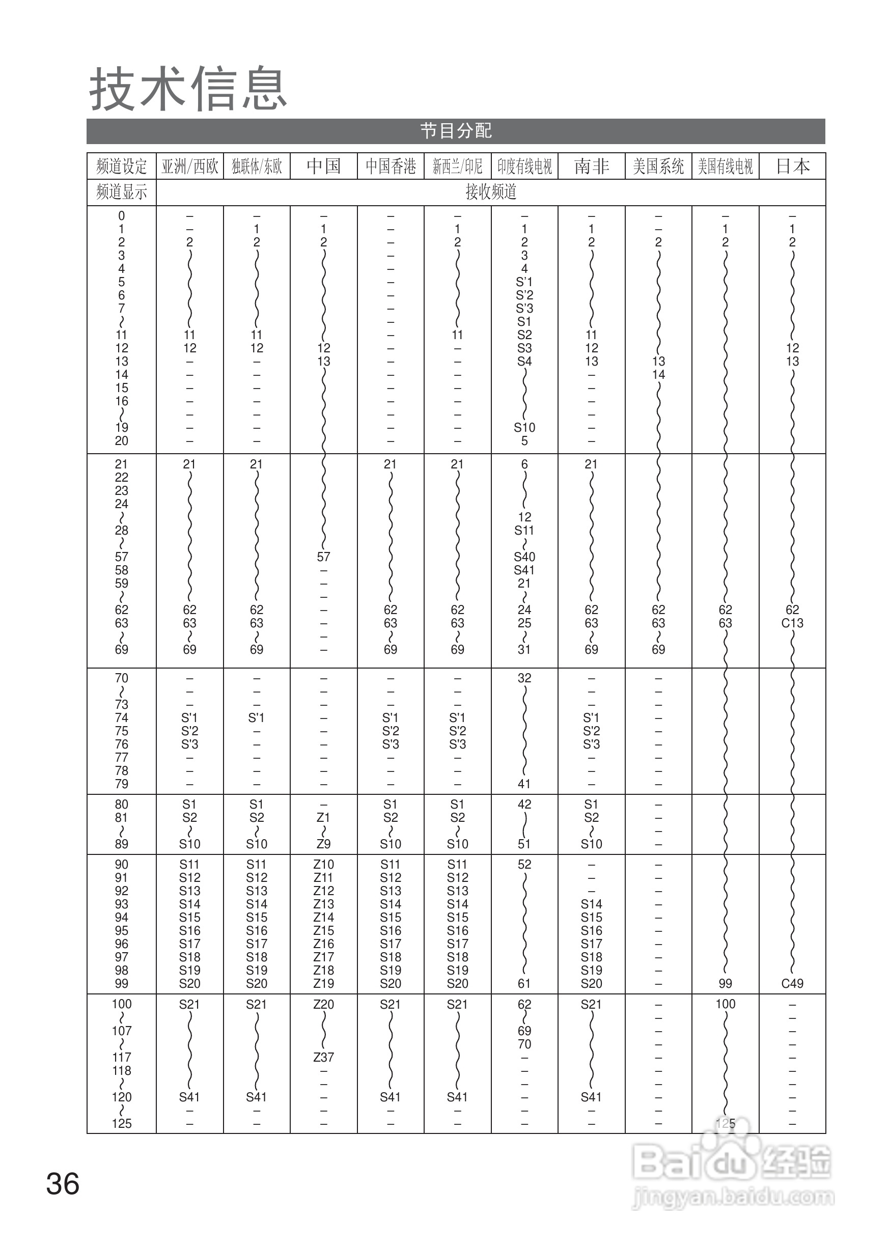 松下TH-L32C20C液晶彩电使用说明书:[4]