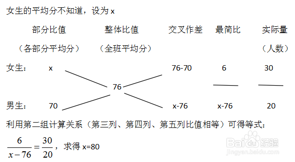 行测资料分析运算题常用方法:十字交叉法