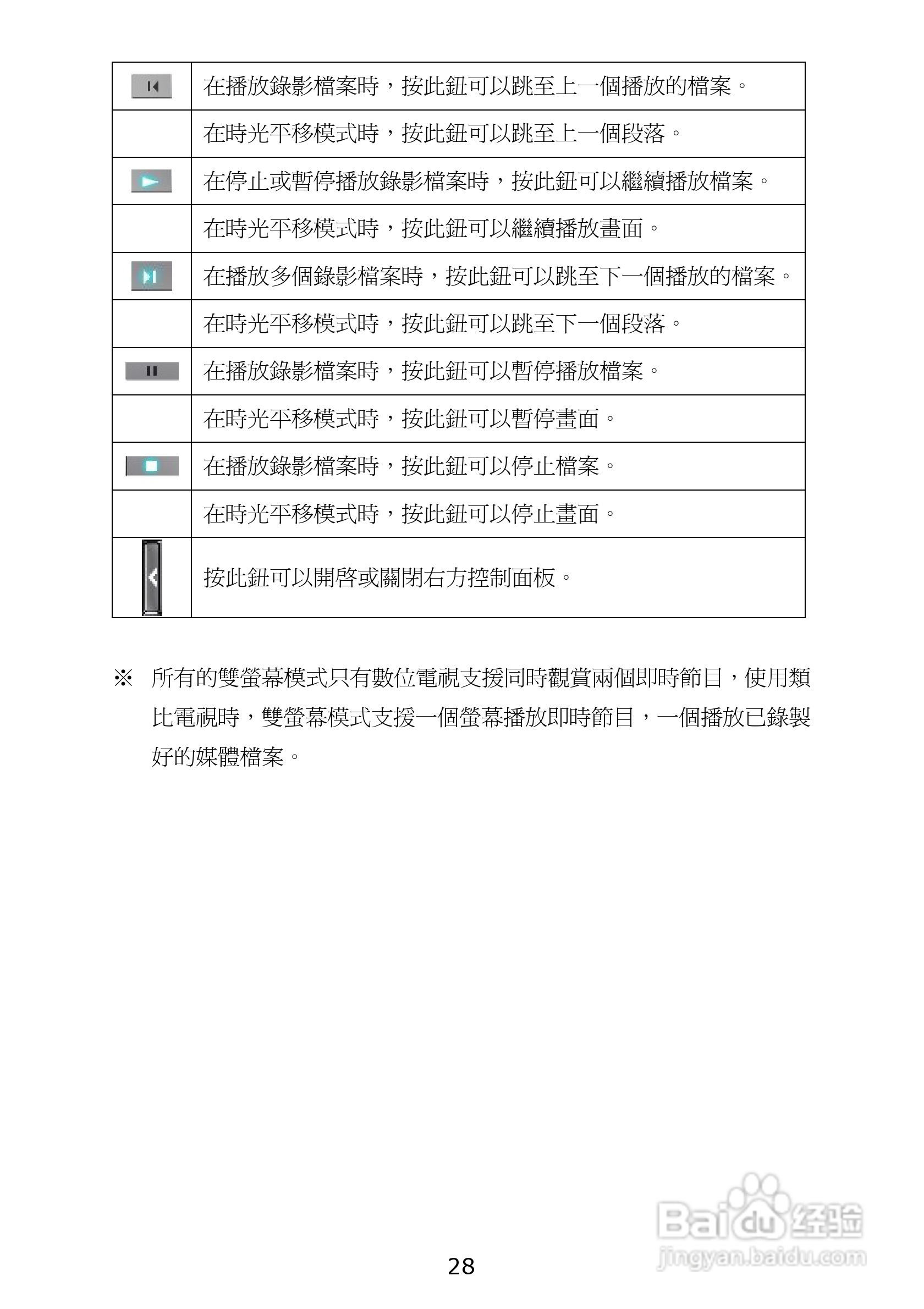 蝴蝶MPG630三频硬压电视卡使用手册:[4]