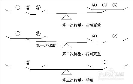 经典智力题解法：十二个乒乓球称重三次