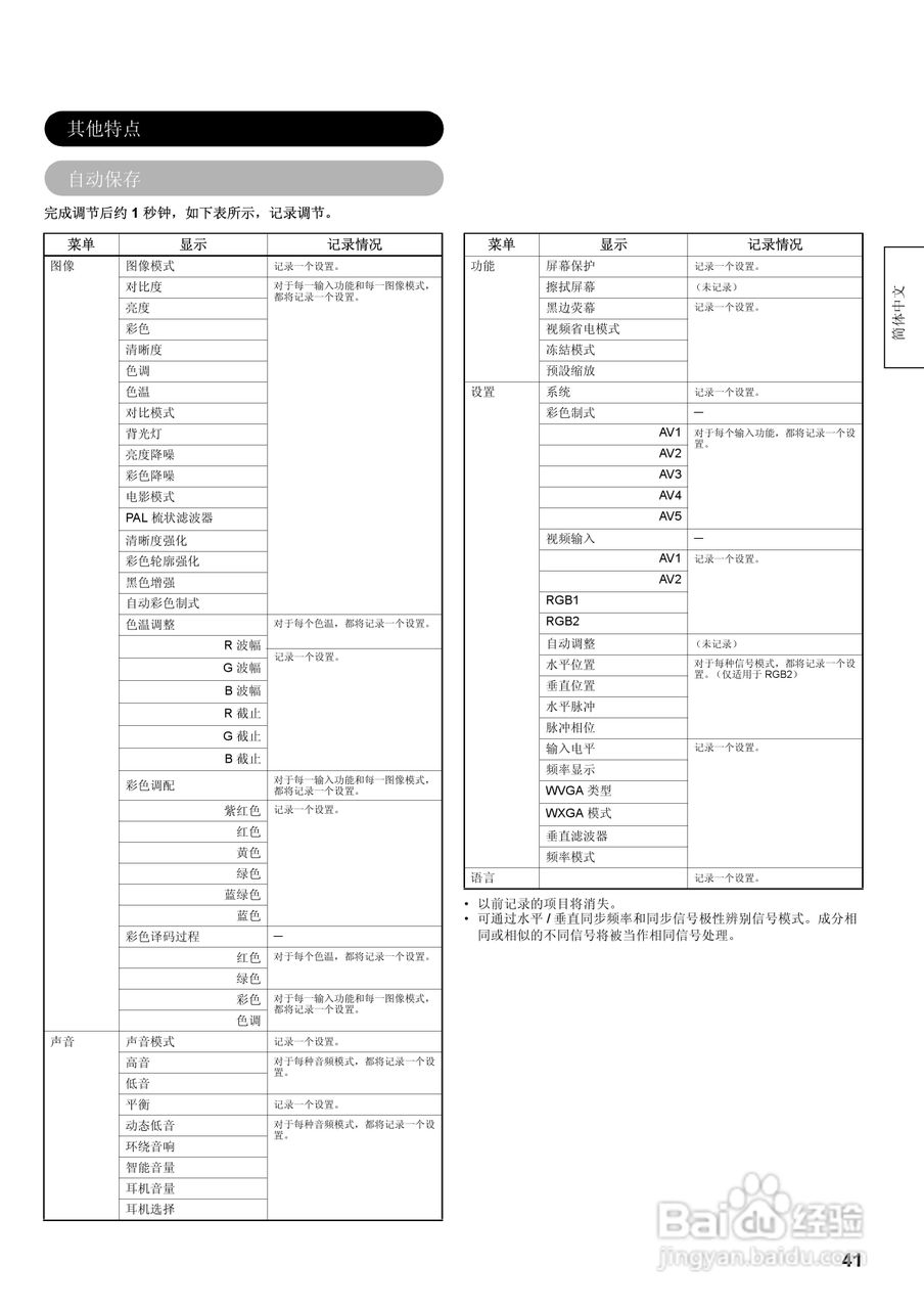 日立32液晶彩色电视接收机说明书:[5]