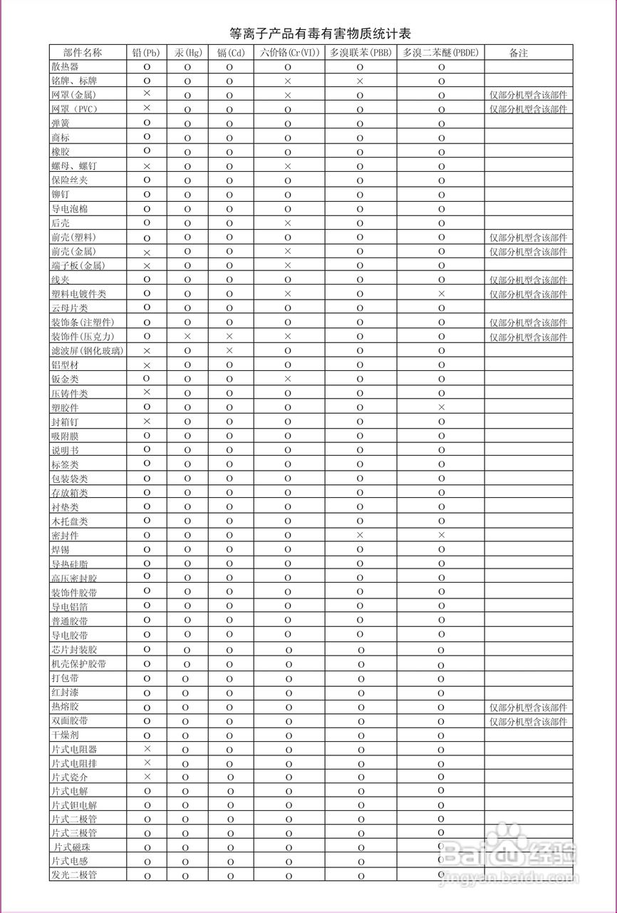 海信TPW50M88等离子彩电使用说明书:[4]