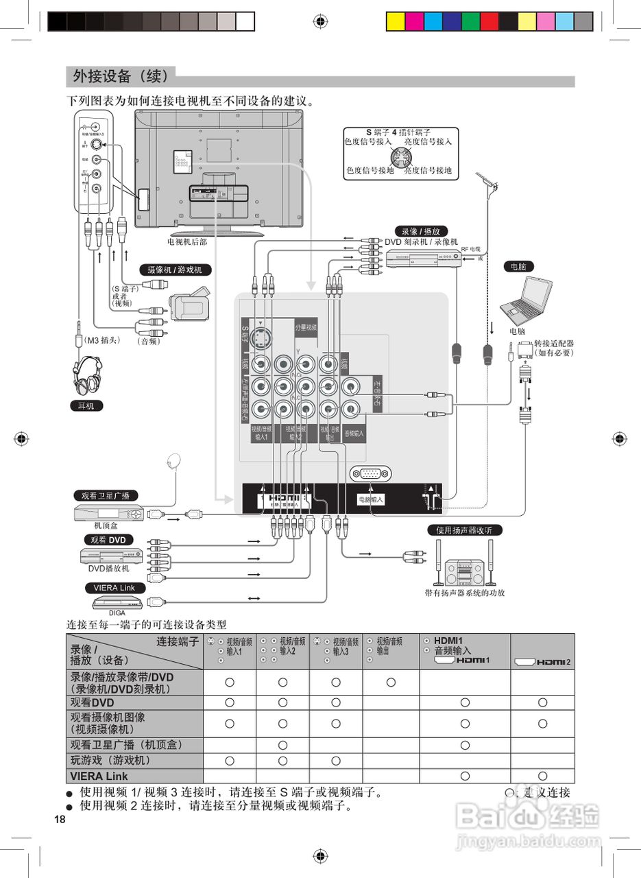 松下TC-37LX70D液晶彩电使用说明书:[2]