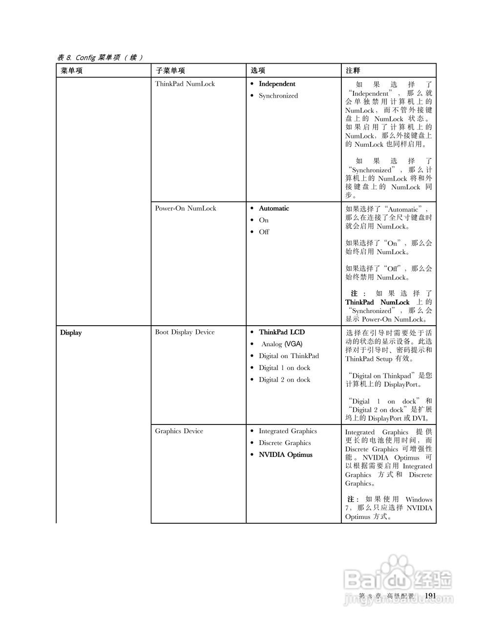 IBM(ThinkPad)W520笔记本电脑使用说明书:[21]