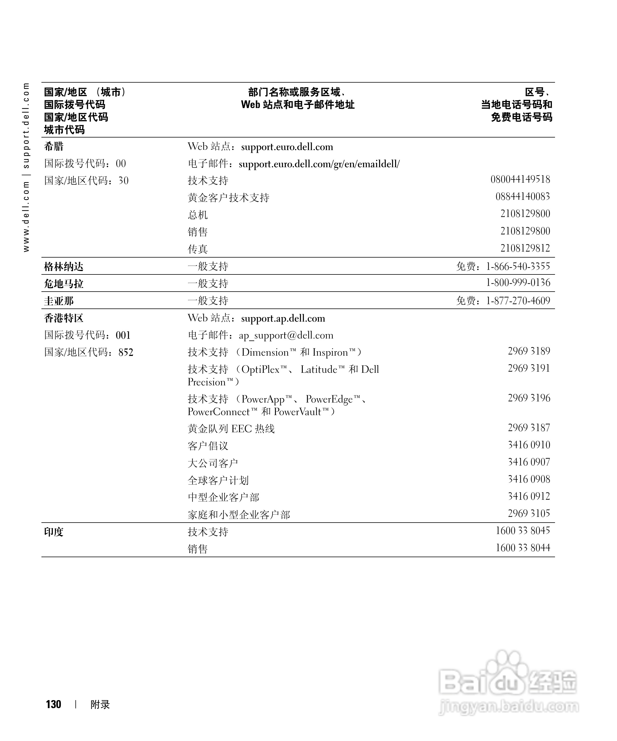 戴尔Inspiron 9100笔记本电脑使用说明书:[13]