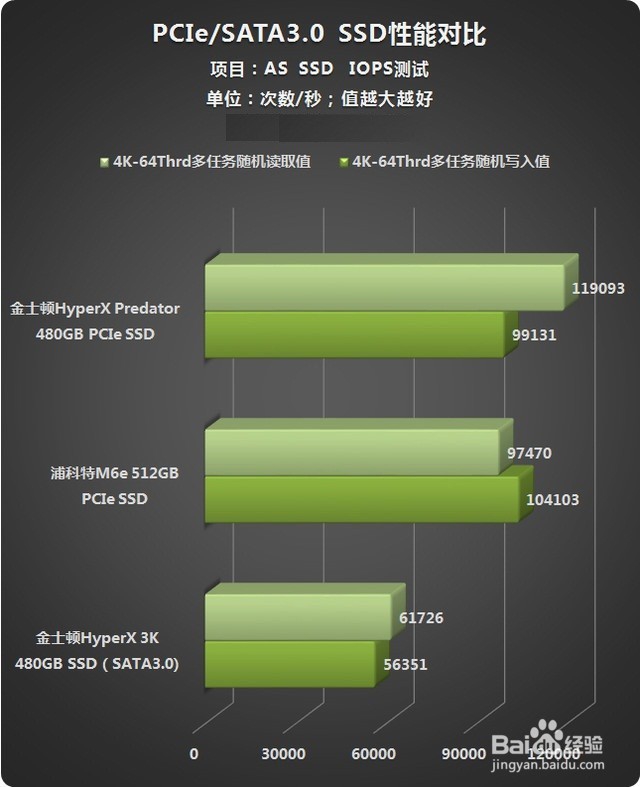 金士顿HyperX Predator系列PCIe深度测评
