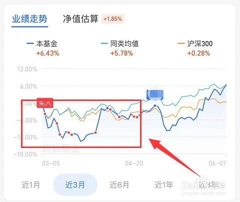 然后,我们要选择在基金净值低的时候买入,如图