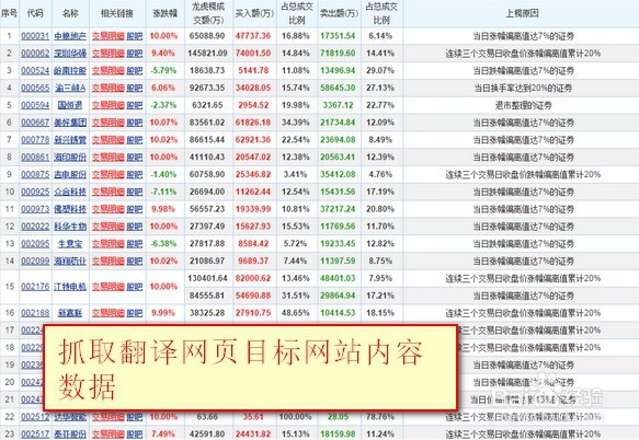 如何用VBA抓取翻译网页的内容