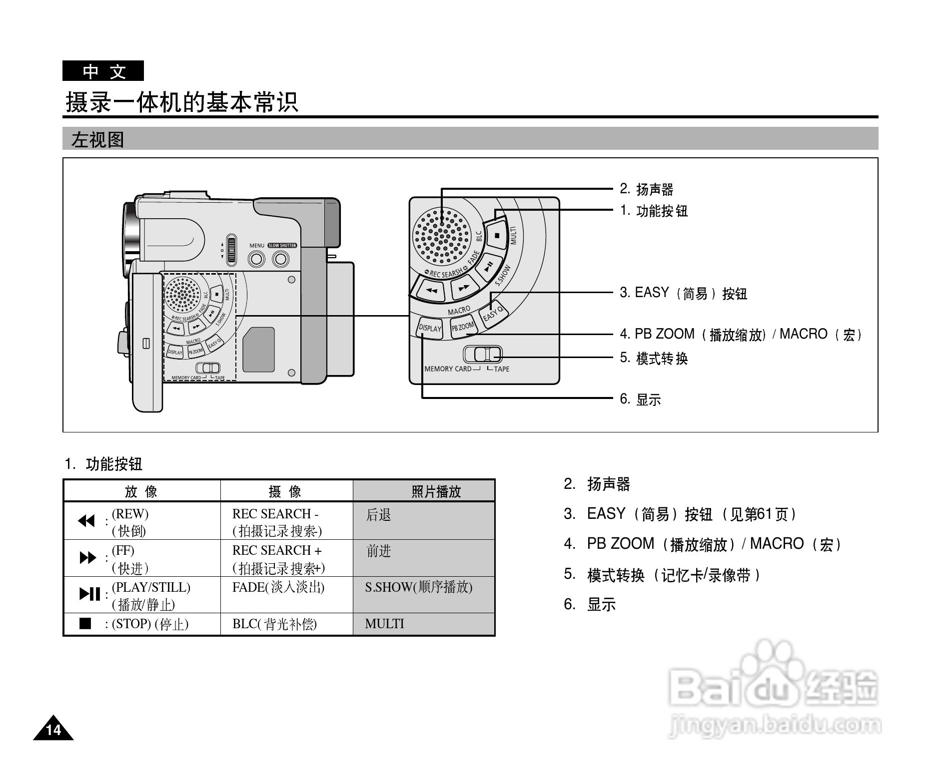 三星VP-D327(i)数字摄录一体机用户说明书:[2]