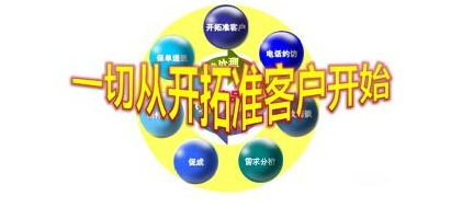 专业化销售流程介绍