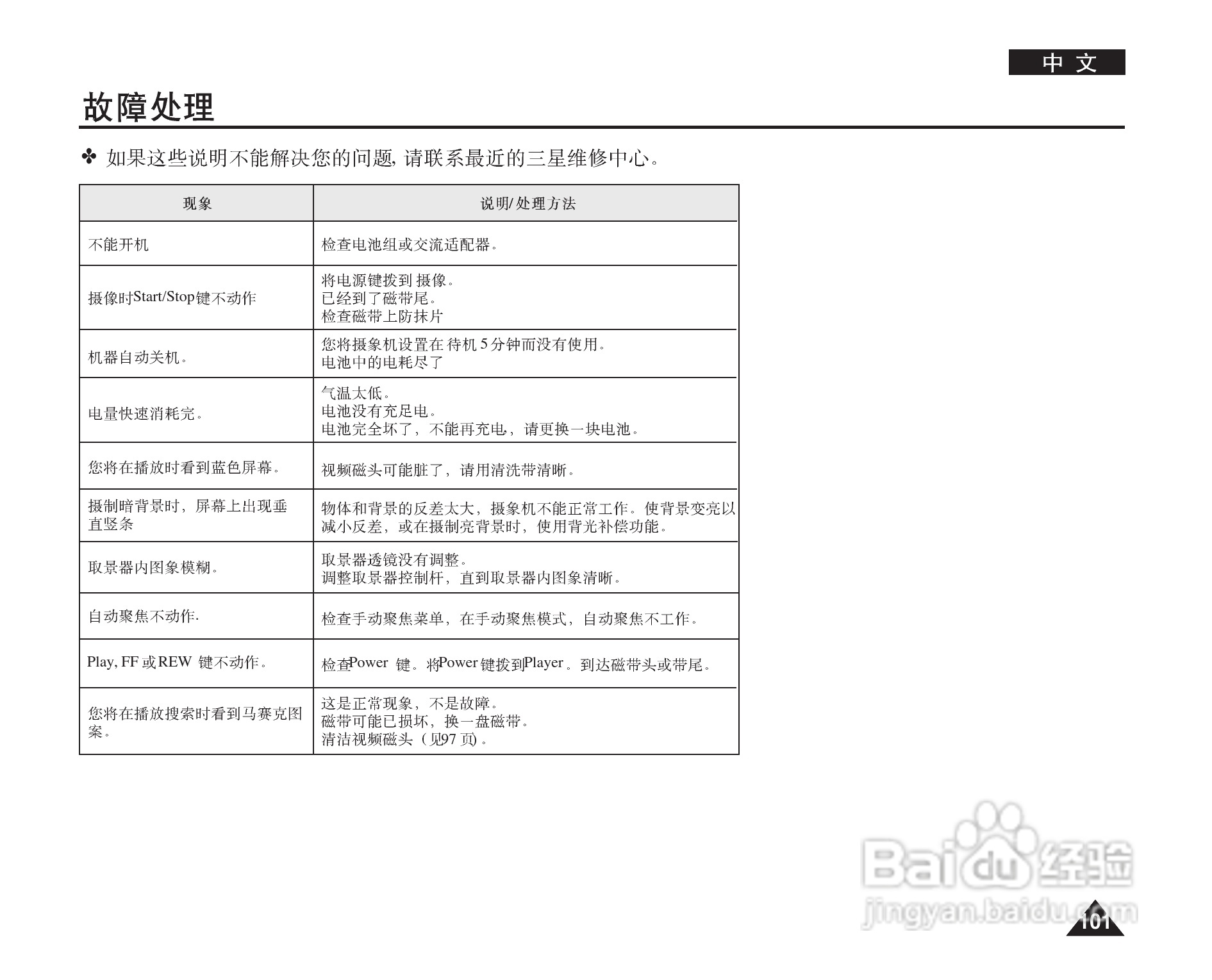 三星VP-D964W(i)摄录一体机使用说明书:[11]