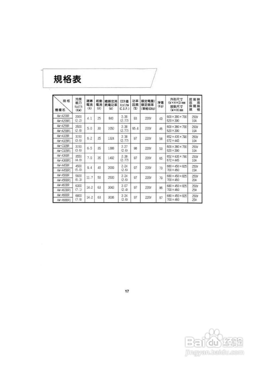 声宝AW-A56BR型冷气机说明书