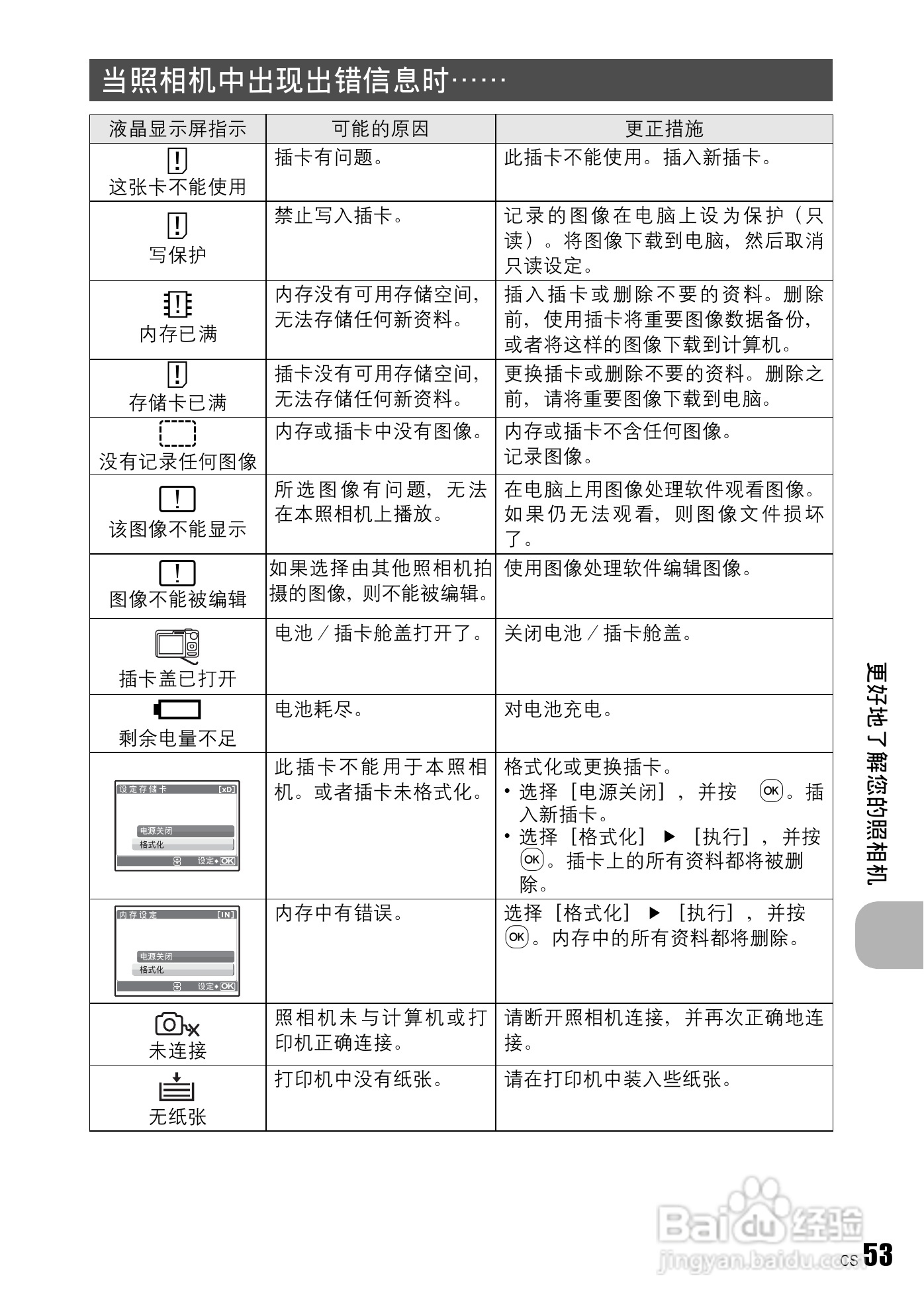 奥林帕斯FE-230/X790数码照相机使用说明书:[6]