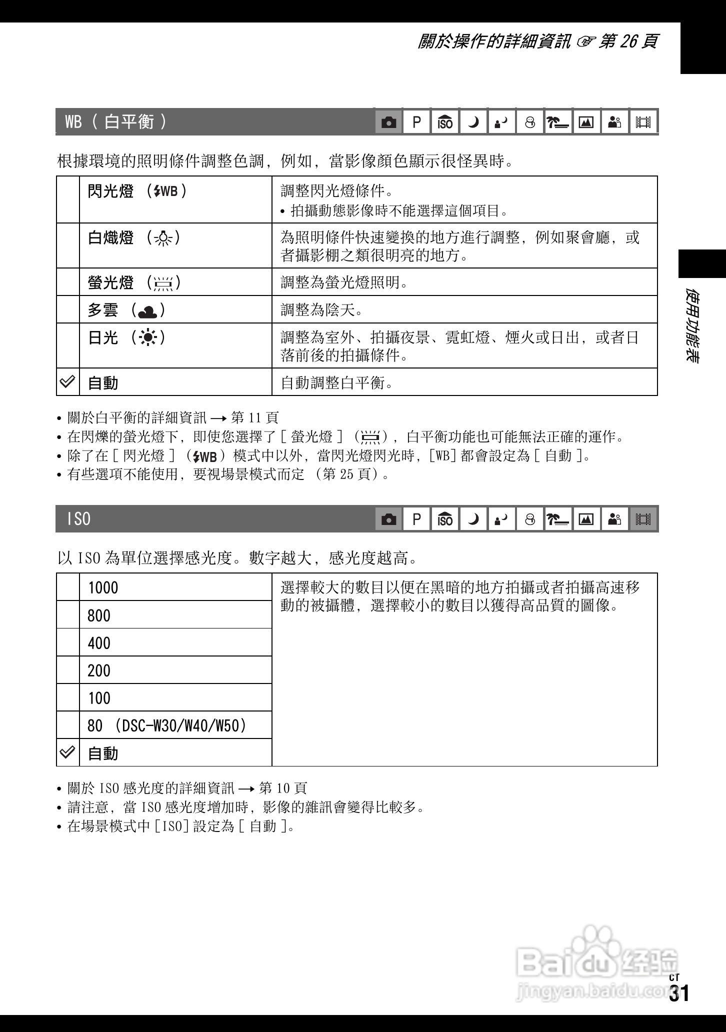 SONY DSC-W70数码相机使用说明书:[4]
