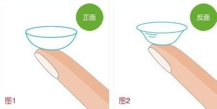 隐形眼镜怎么带怎么戴隐形眼镜