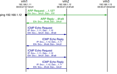 华云数据-Openvswitch防火墙如何防止IP地址欺骗
