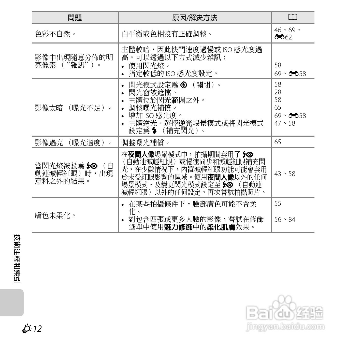 尼康COOLPIX S6400数码相机使用说明书:[26]